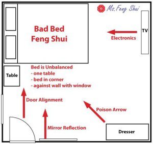 Bed Feng Shui -Bad