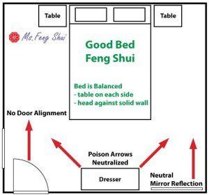 Bed Feng Shui -Good